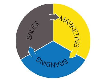 Branding & Marketing Consulting